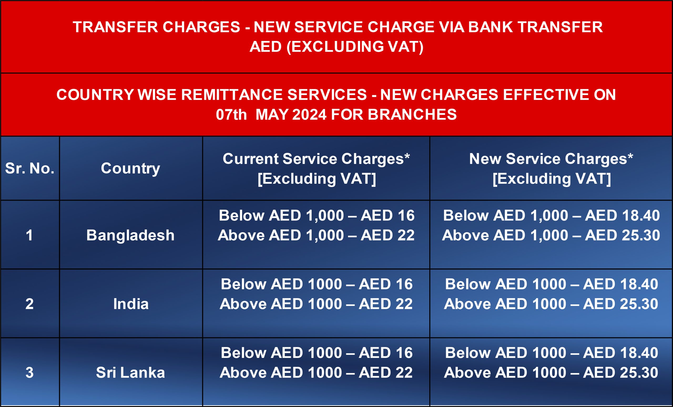 Transfer charges – new service charge via bank transfer AED
